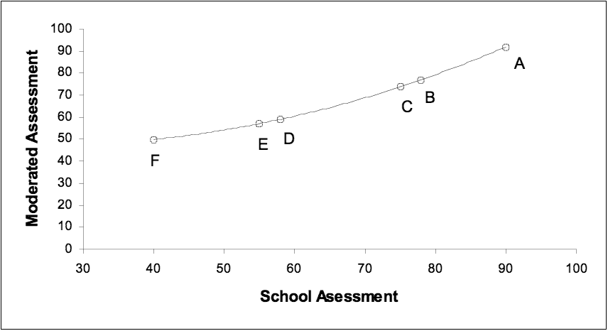 Quadratic Function Graph. quadratic function) rather