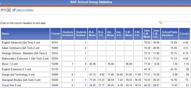 Screen shot of RAP School Group Statistics