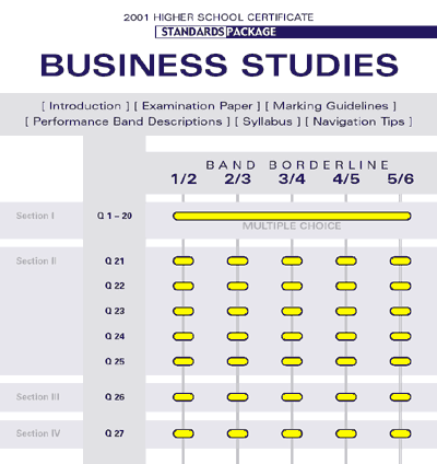 Business Studies index page sample