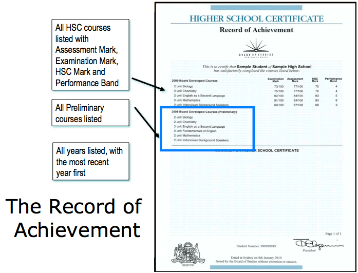 Records of Achievement