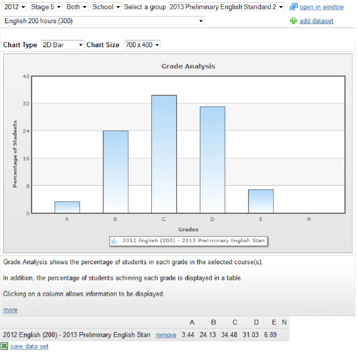 Gcse grades percentages picture