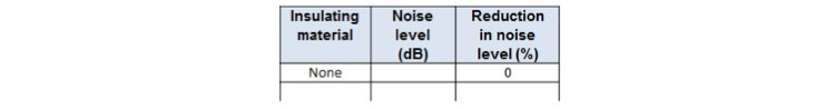 Section of a three-column table. The top row (header) is shaded grey and the column titles from left to right read Insulating material, Noise level (dB) and reduction in noise level (%)