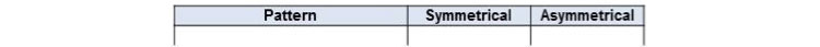 Section of a three-column table. The top row (header) is shaded grey and the column titles from left to right  read Pattern, Symmetrical and Asymmetrical